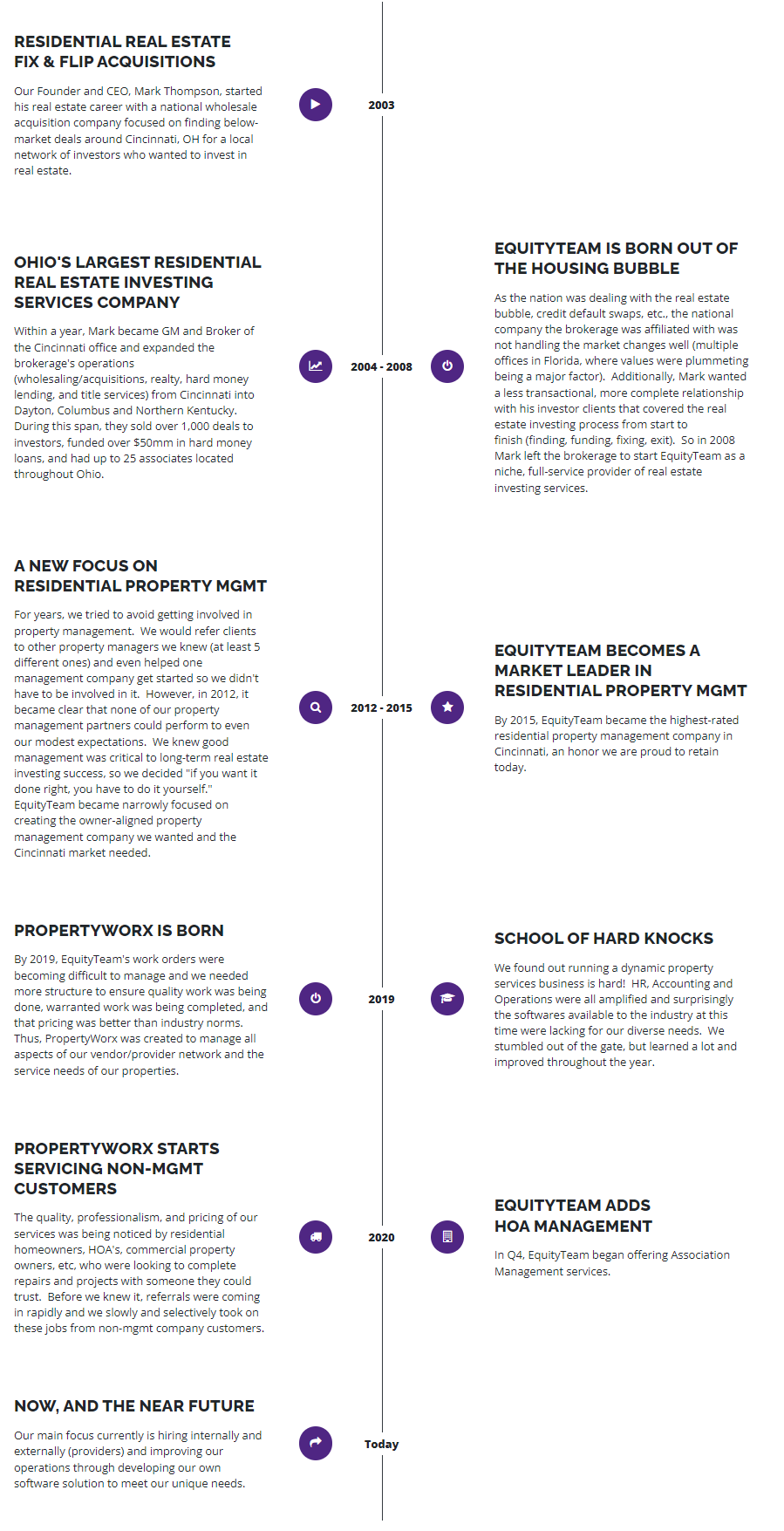 EquityTeam Timeline