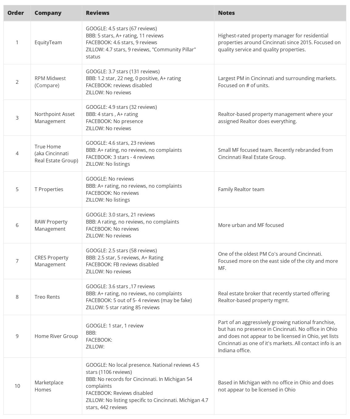Price Compare Table
